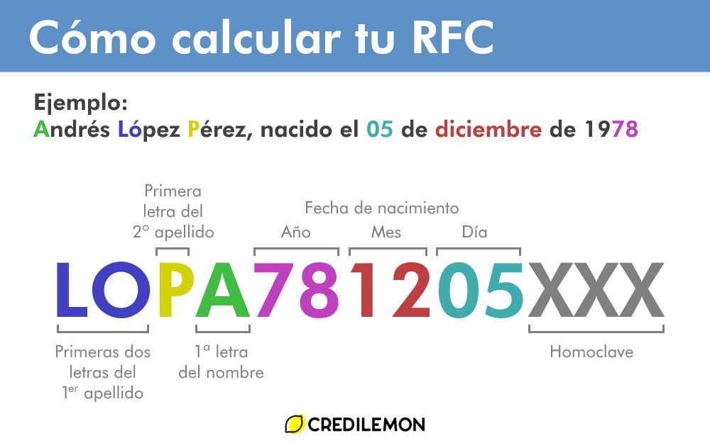 Composición RFC personas físicas